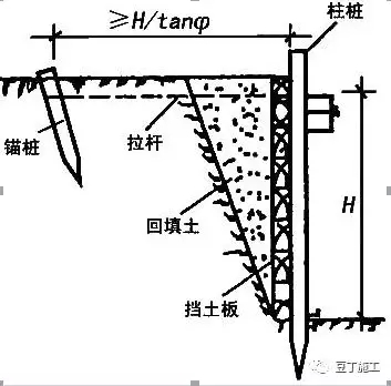 船用锚链与锚的连接方法详解