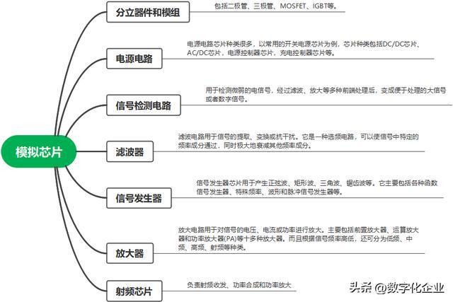 半导体分立器件的封装形式及其特点分析