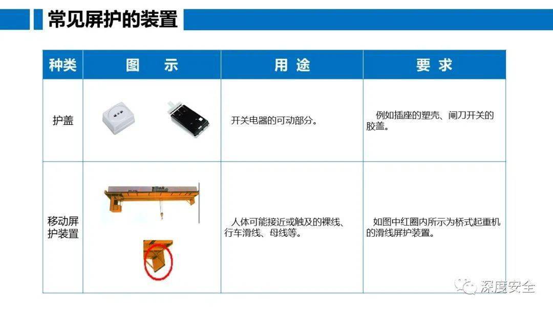 连接器防护等级，深入了解与实际应用