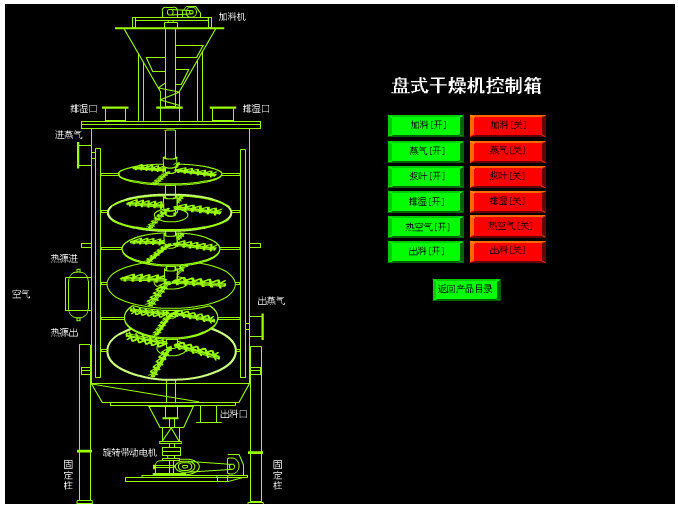 盘式干燥机结构图及其工作原理分析