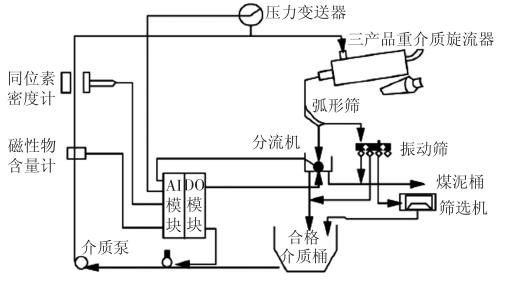 带式干燥器优缺点