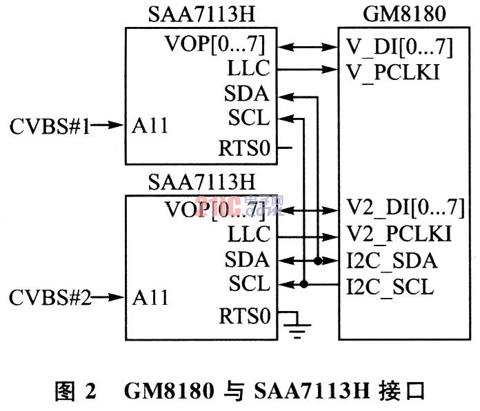 斗齿与视频和音频接口的关系，技术细节与应用探讨