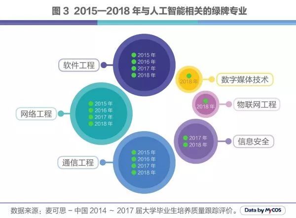 人工智能专业毕业就业方向与前景展望