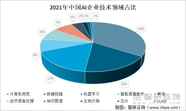 人工智能专业的现状和前景分析