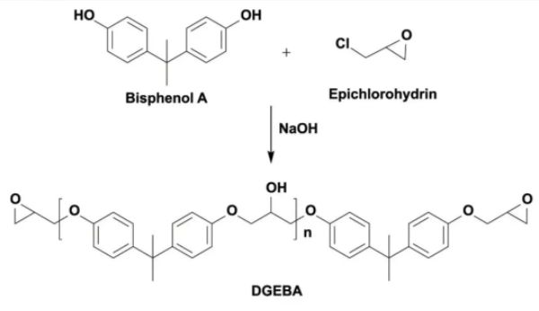 有机硅树脂属于特殊高分子材料类别