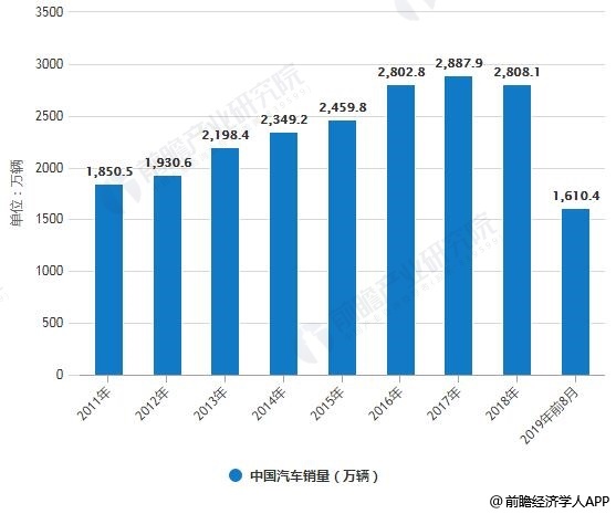 汽车零件加工行业现状