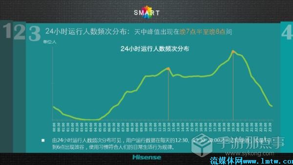 宠物智能用品市场，趋势、机遇与挑战