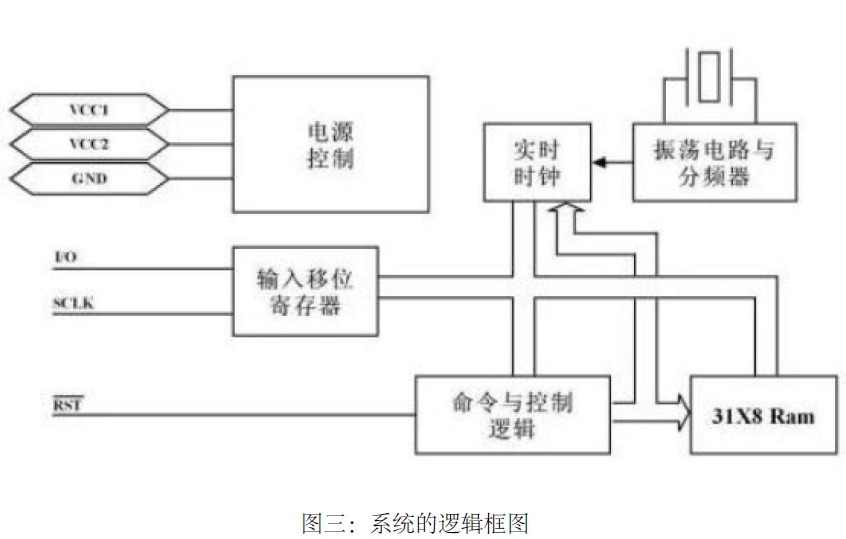 电子模具设计是做什么的