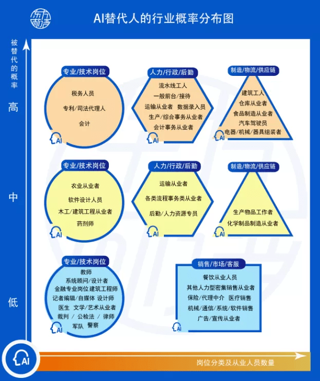 人工智能适合女生的岗位