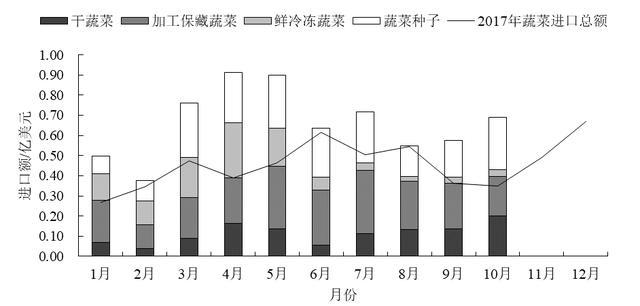 蒸发器市场分析与运营策略