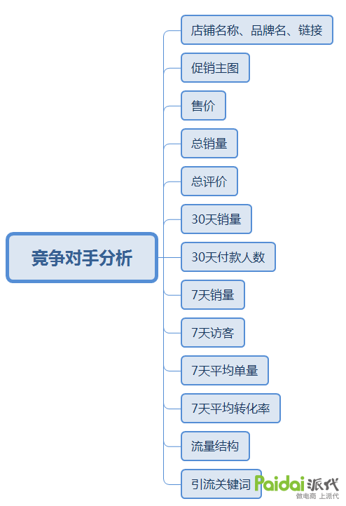 紫薇市场分析与运营策略