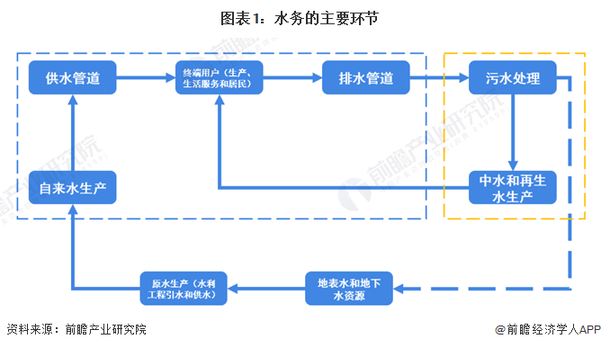 热水器维修市场分析与运营策略