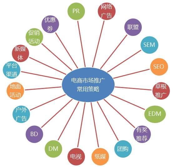 水下清洁机器人市场分析与运营策略