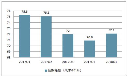 筒灯市场分析与运营策略