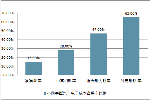 汽车试验台市场分析与运营策略