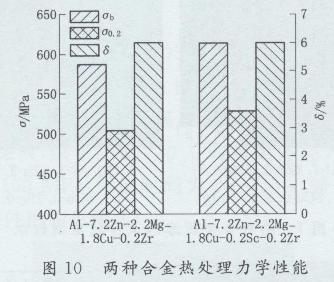 铸造用合金的成分选择及其背后的原因