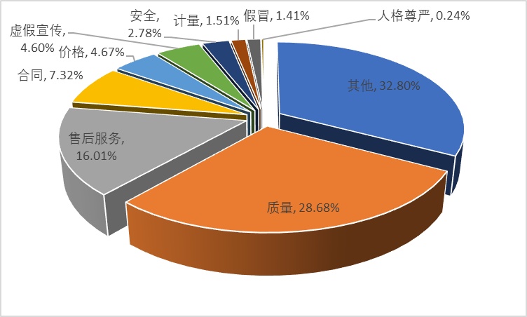 食物罩与服装厂用灯，照明应用的差异与共性探讨