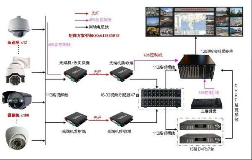 硬盘录像机的主要功能与优势分析高速方案规划_领航款48.13.17