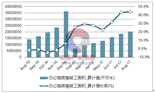 微细加工技术的发展趋势