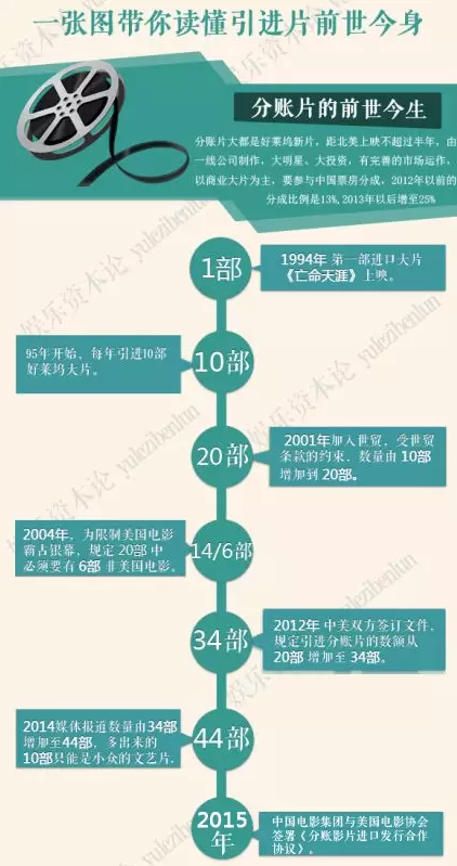 世界电影产业发展模式研究，整体讲解规划_Tablet94.72.64