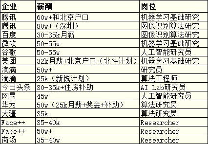 人工智能专业真的好就业吗