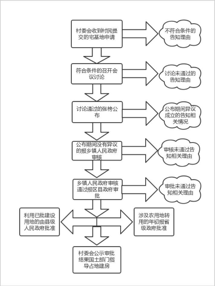 空闲宅基地的处理策略，探索与解决方案，实地验证方案策略_4DM16.10.81