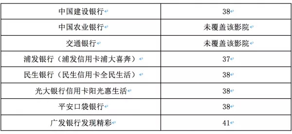 深圳电影大厦为什么便宜