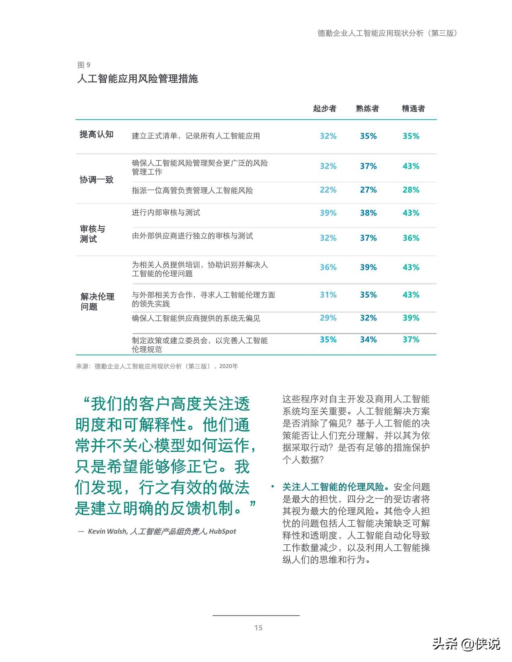 人工智能大专生的工资状况分析，专业解析评估_精英版39.42.55