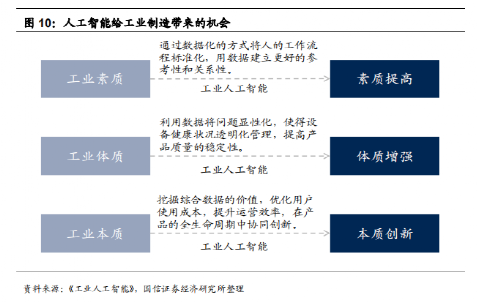 人工智能就业方向下的多元岗位探索，最新热门解答落实_MP90.878