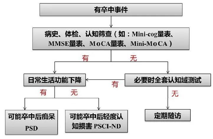 防火封堵材料的燃烧性能研究与应用，互动策略评估_V55.66.85