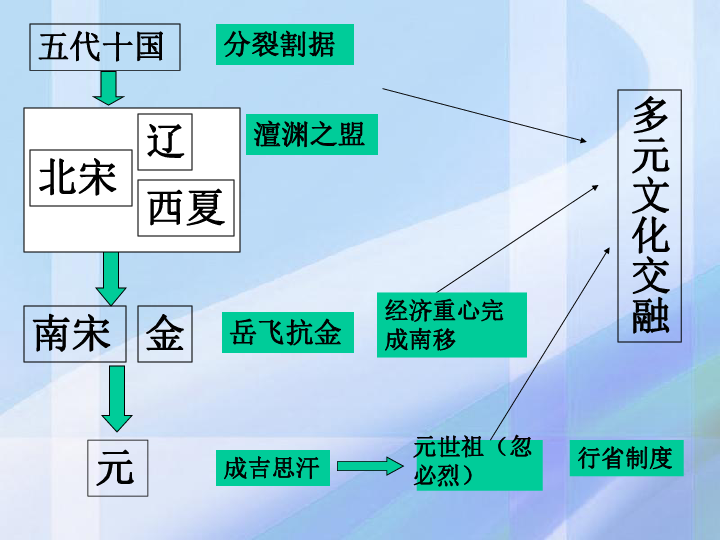 历史与直播与游戏经济发展论文题目