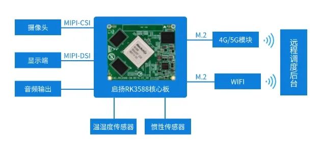 控制板功能，核心组件与多元化应用