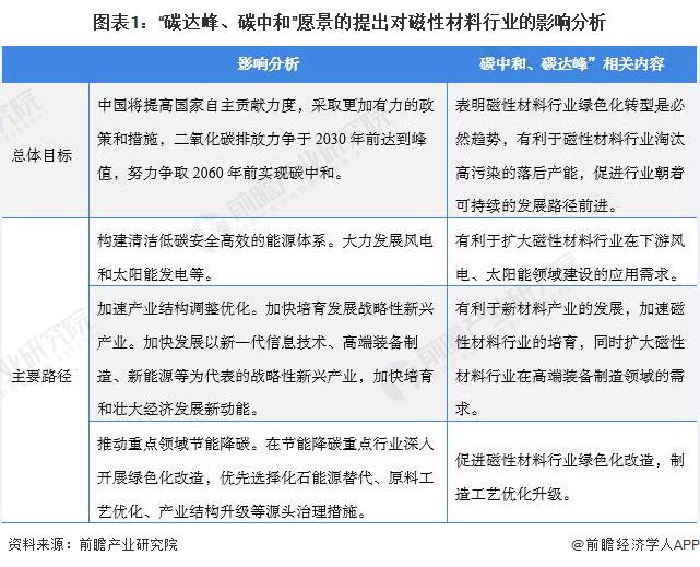 磁性材料性质及其应用前景展望