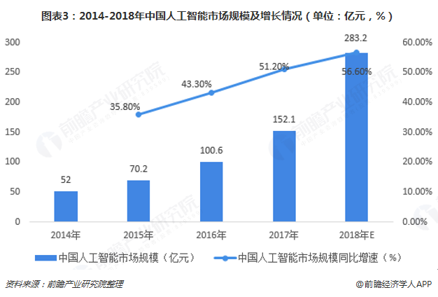 人工智能专业的就业前景与发展趋势分析