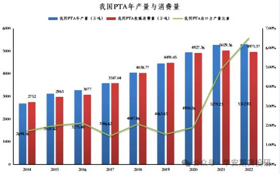 松花江含沙量较小的原因探究