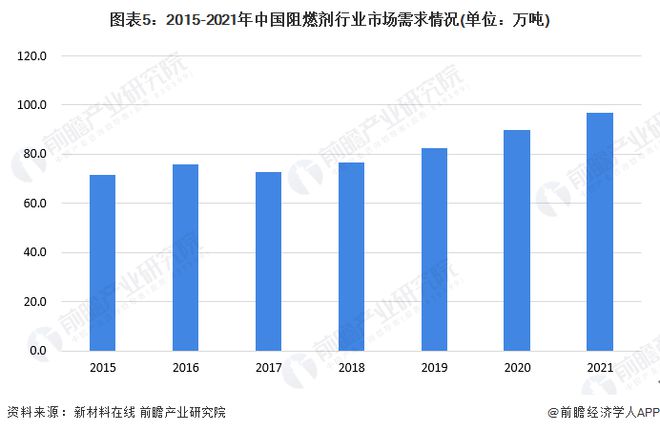 阻燃剂前景探析