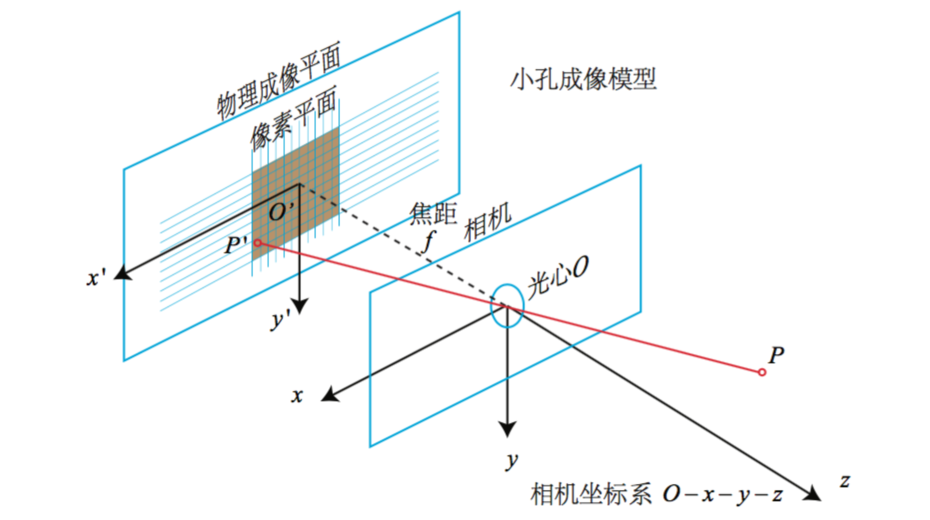 造纸实验原理深度解析