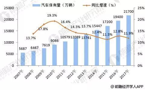 汽车润滑油行业前景展望