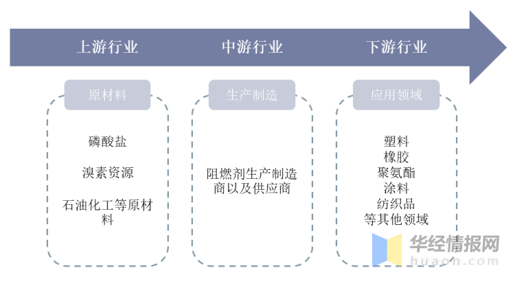 阻燃剂现状及其未来发展展望