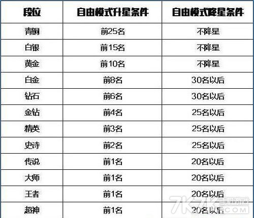 沙狐球比赛计分规则详解