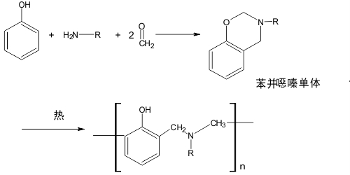 古马隆树脂标准及其应用概述