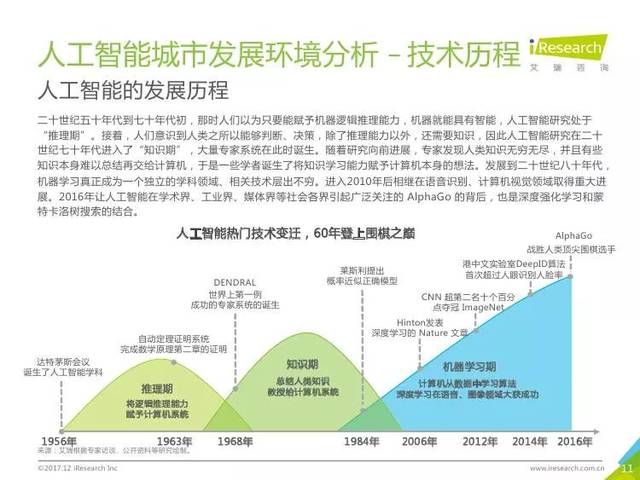 人工智能专业就业路径与前景展望