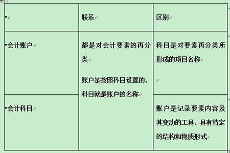 会计科目章类与纺织品测试仪器之间的关系探讨