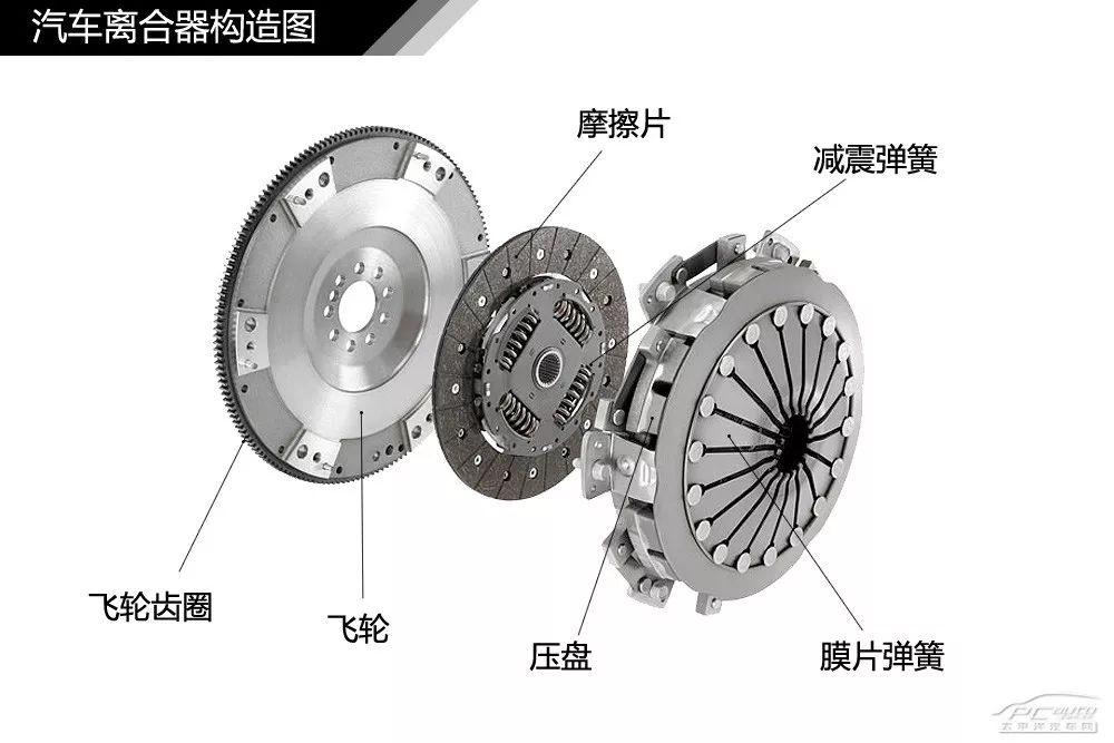 飞轮齿圈是什么，深入解析汽车飞轮齿圈的结构与功能