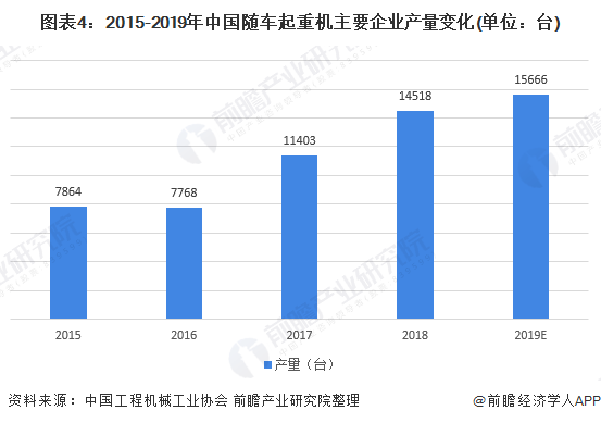 起重机行业现状及前景展望