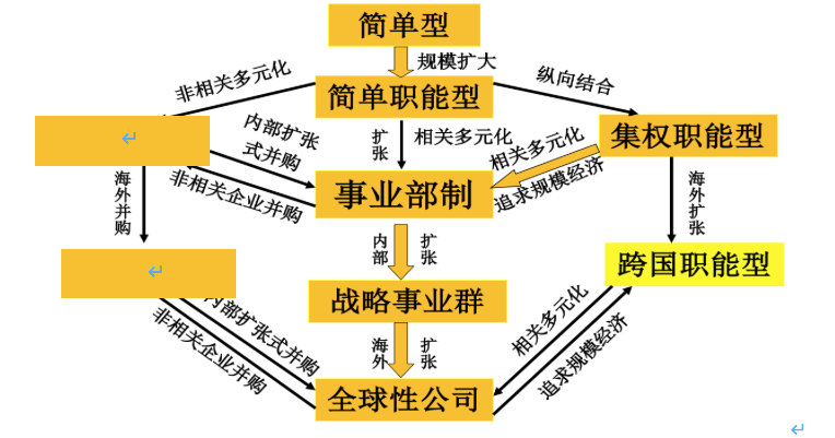 学术与市场的关系，探索学术研究的商业化之路