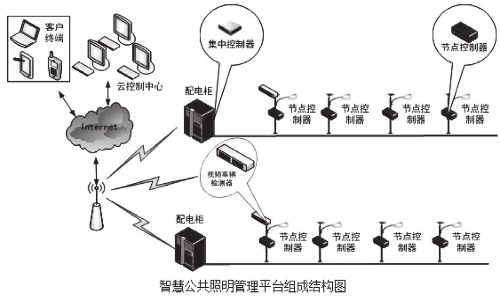 特性赋予配合剂与油气人工智能及控制的关系