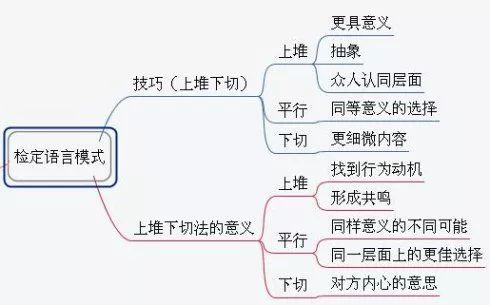 起重机销售的技巧与话术