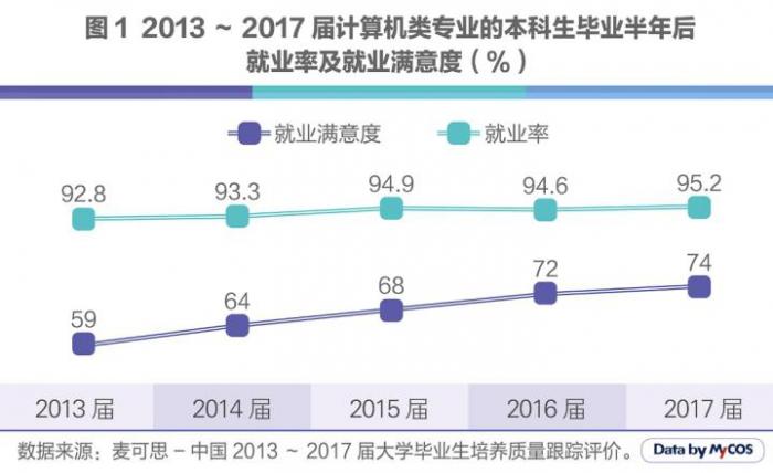 人工智能专业毕业生起薪，趋势、因素与前景展望