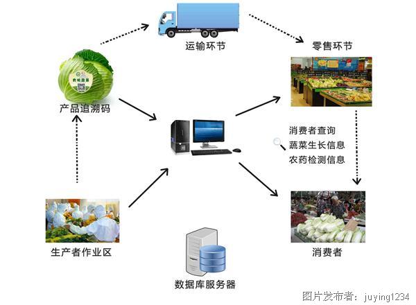 智能科学与技术在干燥设备信息安全中的应用及其关系